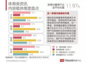 头条上行业板块分析,洞察市场脉络，把握投资风向标