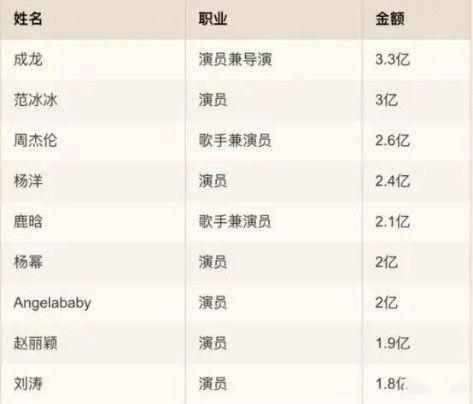 明星高片酬的来源,揭秘明星高片酬背后的秘密与成因