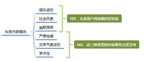 头条发文有什么收入来源,多元盈利模式解析